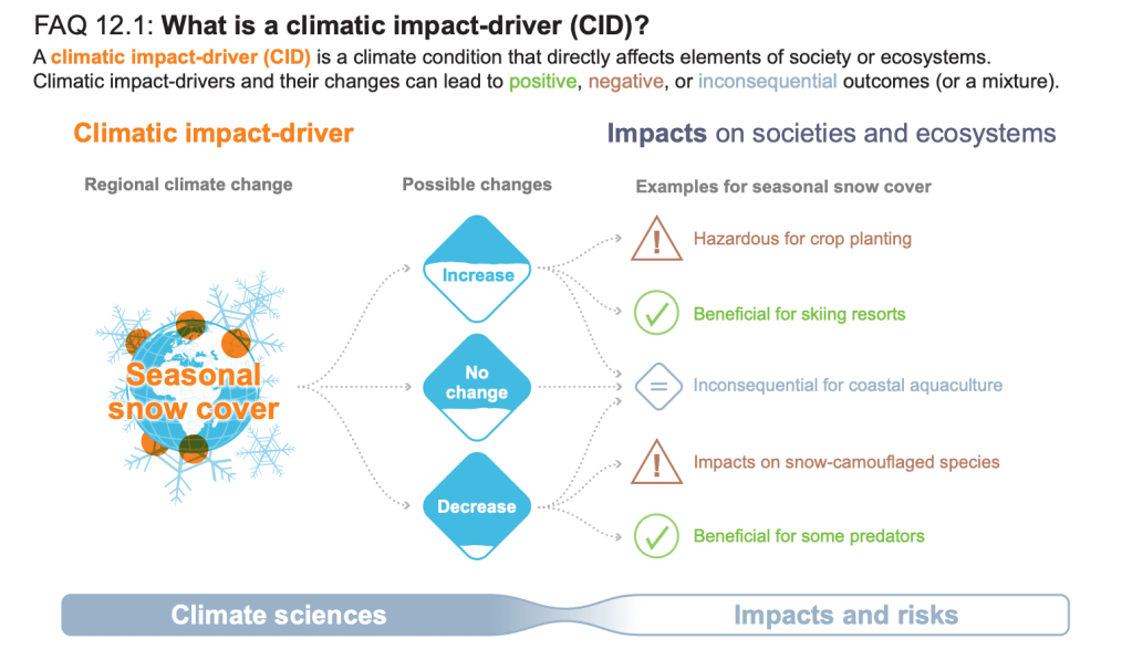 Citation: Intergovernmental Panel on Climate Change (IPCC). (2021). Chapter 12: Climate change information for regional impact and for risk assessment (IPCC AR6 WGI Report). In Climate Change 2021: The Physical Science Basis. Cambridge University Press. https://www.ipcc.ch/report/ar6/wg1/downloads/report/IPCC_AR6_WGI_Chapter12.pdf